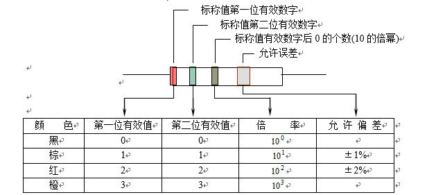 电阻器色标法.jpg