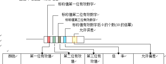 电阻器五色环标法.png