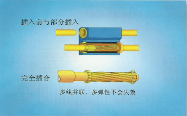 J27A系列印制电路连接器